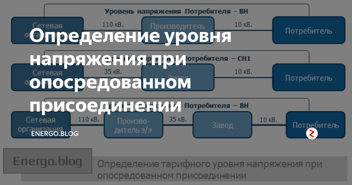 Уровень напряжения. Уровни напряжения электроэнергии тарифные. СН Вн НН уровни напряжения. Определение уровня напряжения. Уровень напряжения Вн.