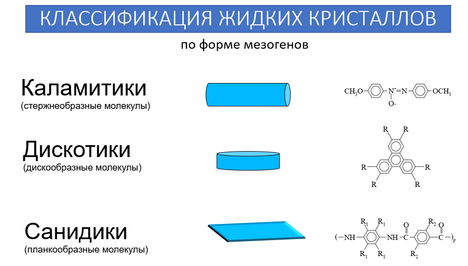 Проект по физике на тему жидкие кристаллы по