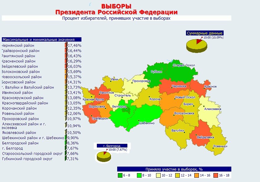 Результаты голосования в белгородской области