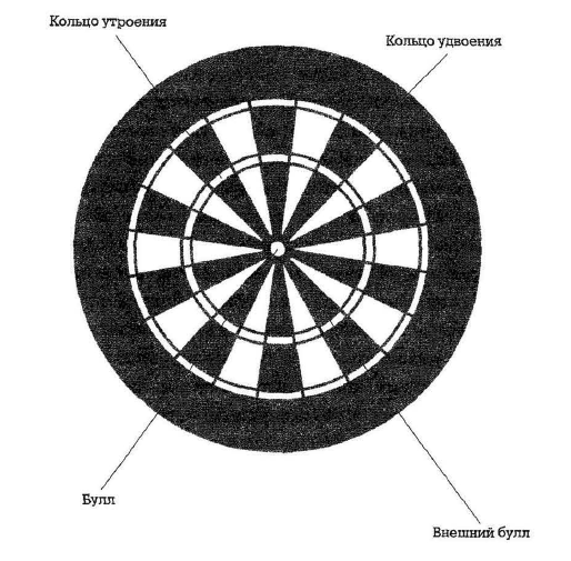 Выберите изображение на котором дротики в сумме составляют 8 роблокс