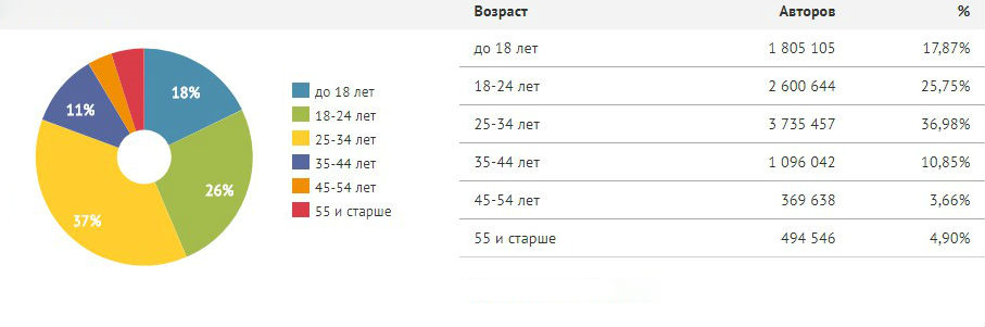 Данные за май 2017, Brand Analytics