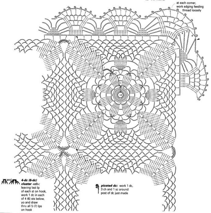 Скатерти крючком большие размеры красивые схемы на прямоугольный стол