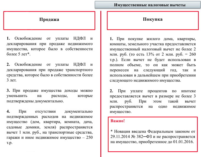 Имущественный налоговый вычет при продаже имущества. Налоговый вычет при продаже квартиры. Налоговый вычет при продаже жилья. Налоговый вычет при продаже имущества. Имущественный вычет при продаже.