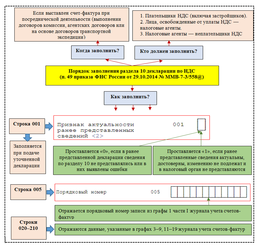 Декларация ндс налоговый агент образец