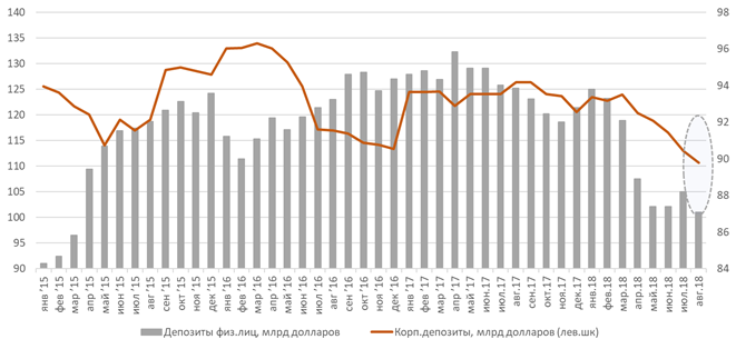 
Источник: ЦБ РФ, ITI Capital