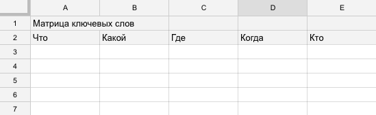 
Для примера сделаем семантическое ядро для сайта schoolmasters.ru, который предлагает летнюю математическую школу в Болгарии.