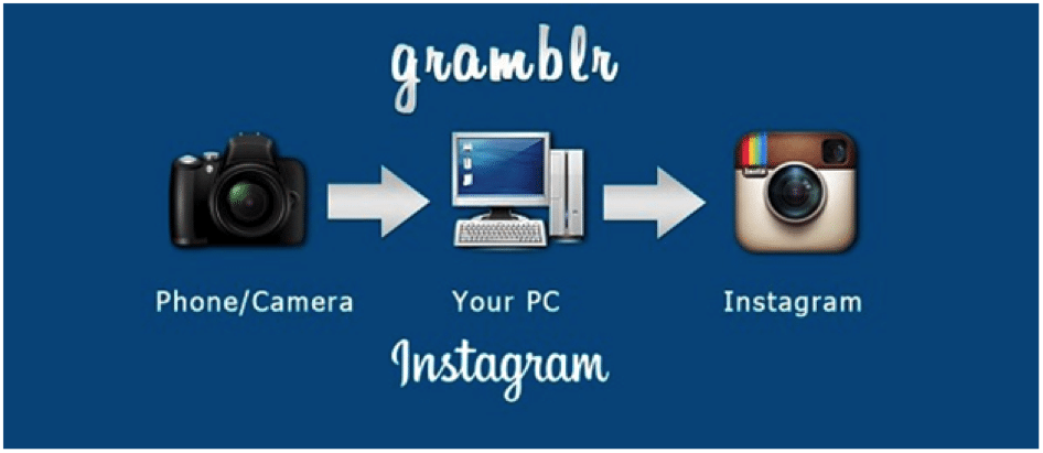 Instagram files. Instagram на ПК. Инстаграм. Gramblr логотип. Инстаграм для ПК Windows 10.