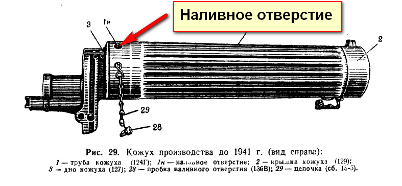 Кожух пулемета Максима производства до 1941 года.
