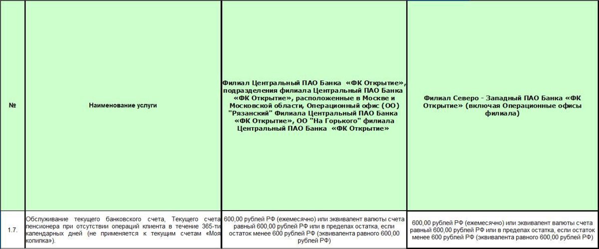 Пункт тарифов, который позволяет банку обнулить (постепенно) счёт, если клиент не обращался  в банк больше 1 года.