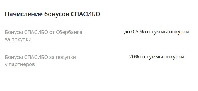 Начисление бонусов СПАСИБО Сбербанк Моментум