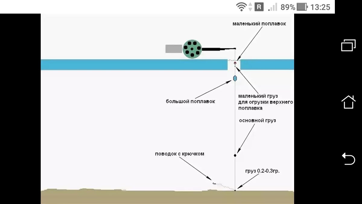 Зимняя поплавочная удочка для рыбалки на льду