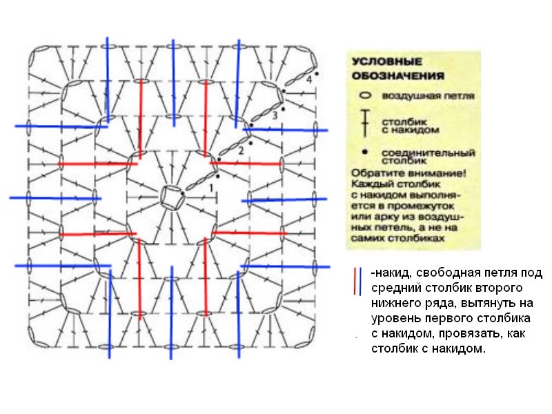 Вязание крючком бабушкин квадрат в квадрате схемы и модели