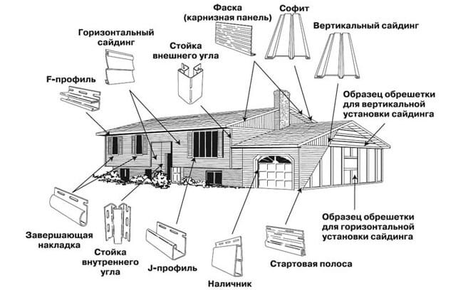 Фагот Клинский Альта Профиль фасадные панели