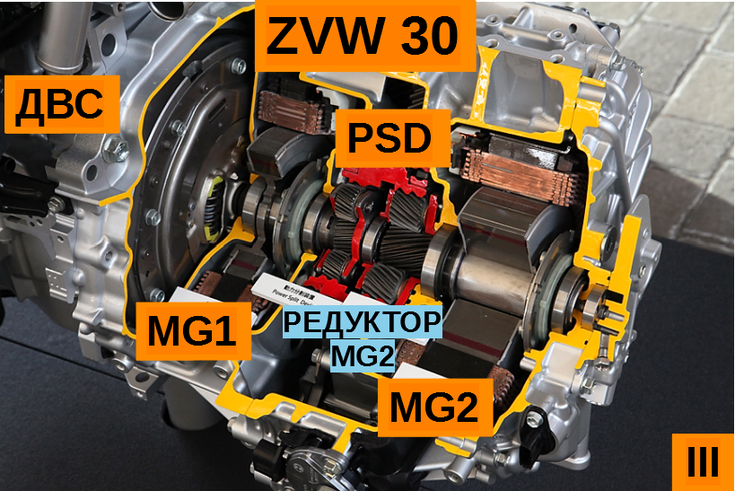 тойота приус гибрид коробка передач. коробка передач toyota prius 30. тойота приус гибрид трансмиссия. тойота приус гибрид коробка передач. трансмиссия тойота приус 20.