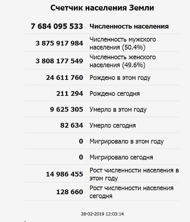 Сколько людей на земле. Счётчик населения земли. Счётчик численности населения. Сколько население земли. Численность людей на земле 2021.