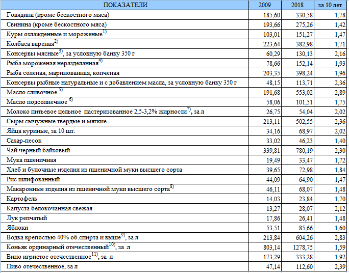 Источник: http://www.gks.ru/