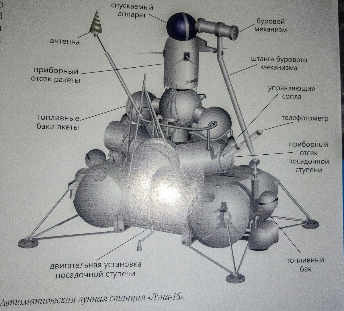 Луна 16. Межпланетная станция «Луна-16». АМС Луна-16. Автоматическая станция Луна 16. АМС Луна-16 чертежи.