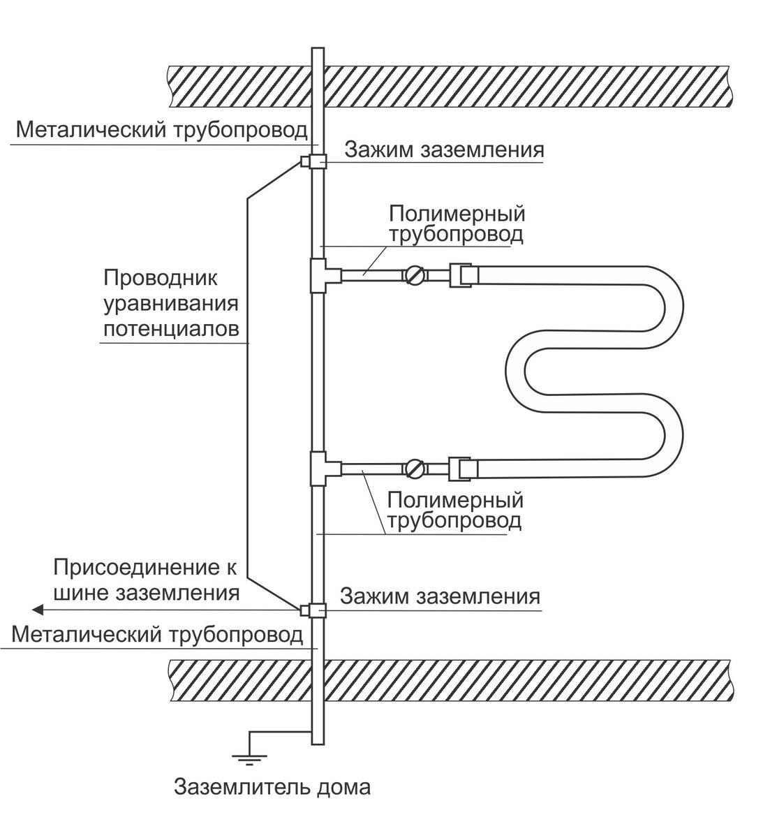 Подключение полотенцесушителей в многоквартирном доме