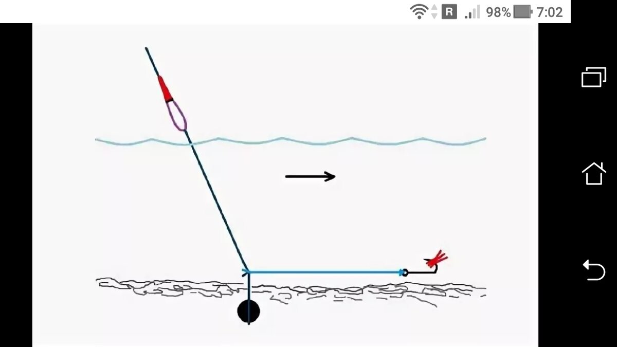 фото Как поплавочной удочкой ловить полу со дна ловить на течении
