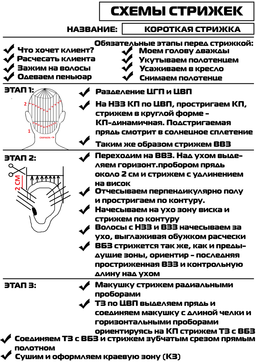 Схема парикмахера