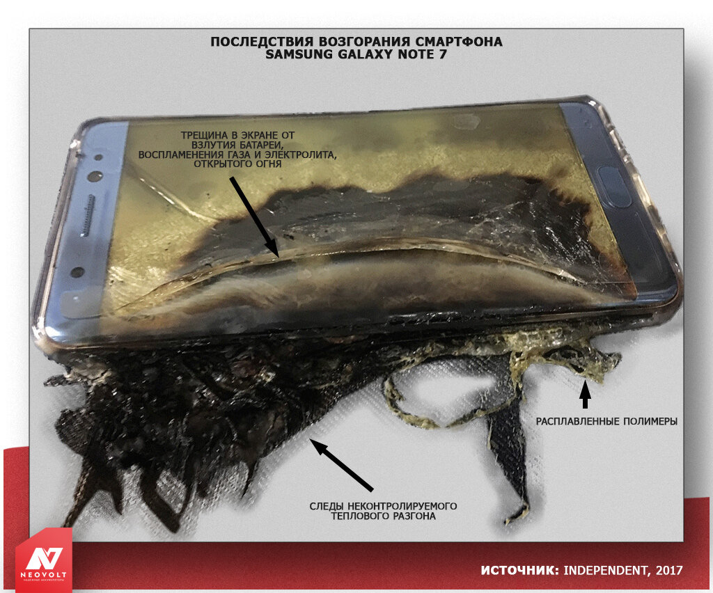 Последствия возгорания смартфона Samsung Galaxy Note 7.
