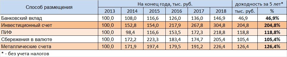 Сравнительная таблица
