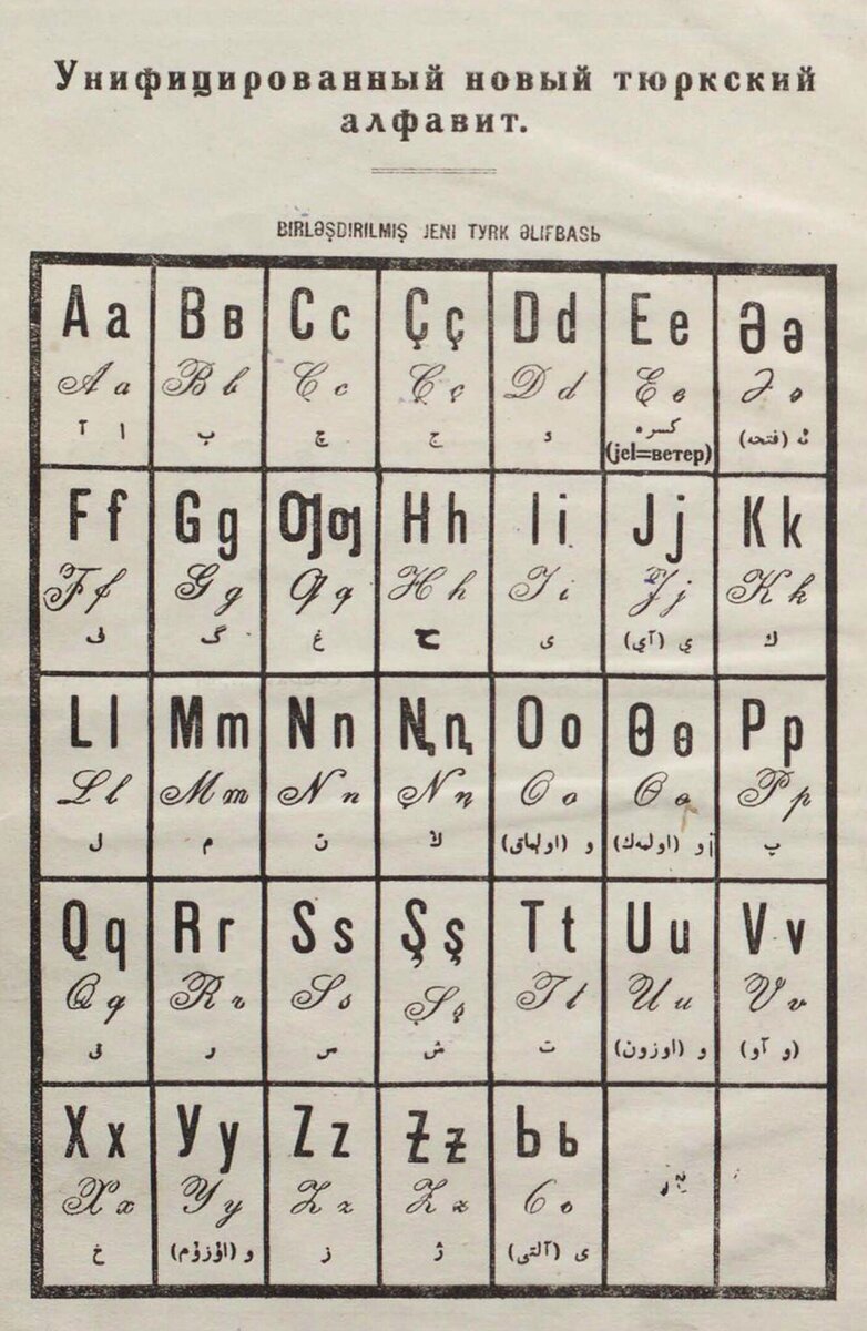 Древний азербайджанский алфавит