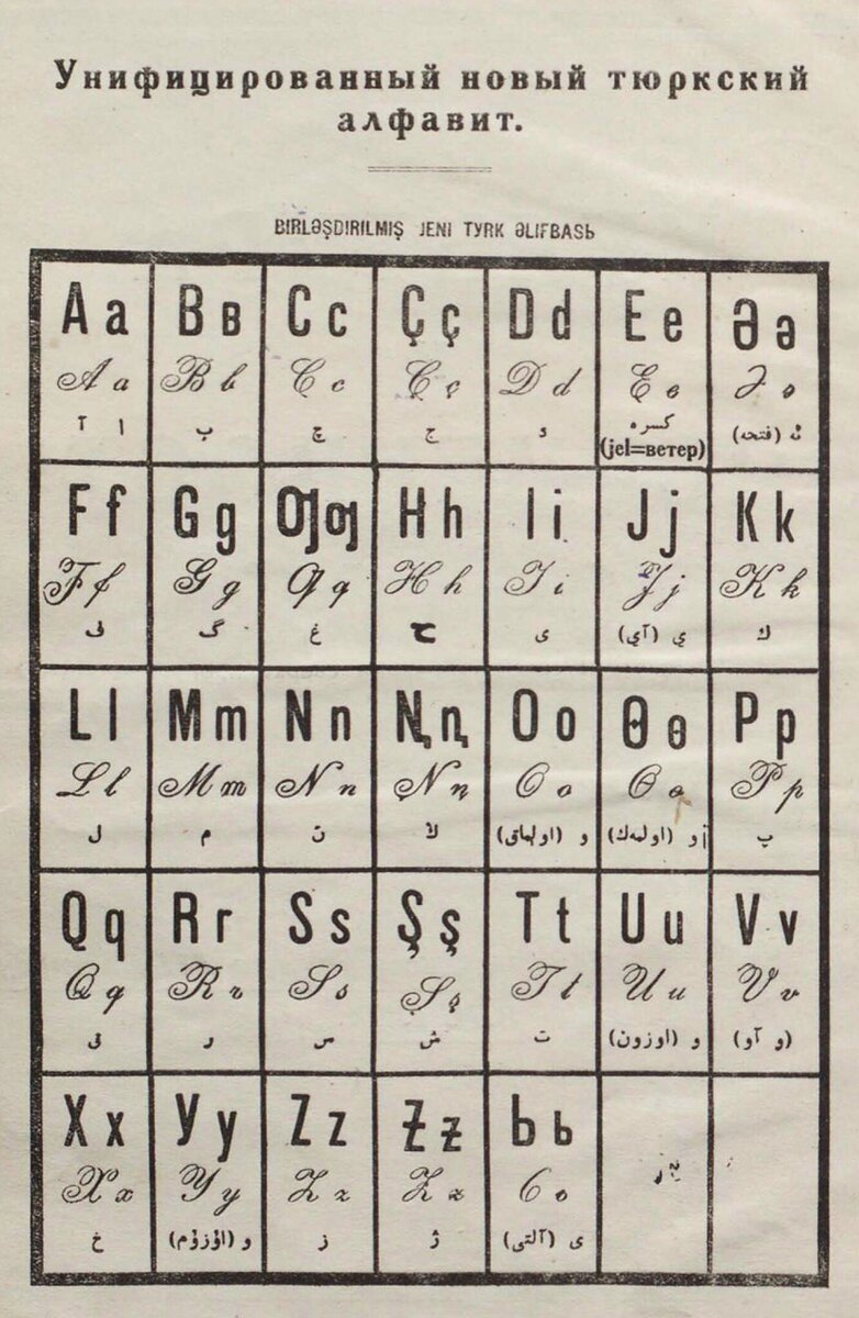 Азербайджанский алфавит с переводом на русский. Азербайджанская арабица алфавит. Азербайджанская письменность алфавит. Древний азербайджанский алфавит. Азербайджанский алфавит прописные буквы.