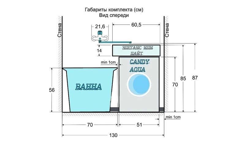Расстояние между ванной. Минимальный зазор для стиральной машины. Раковина стандарт 60 под стиральную машинку. Схема подключения стиральной машины под раковину. Минимальный зазор между раковиной и стиральной машиной.