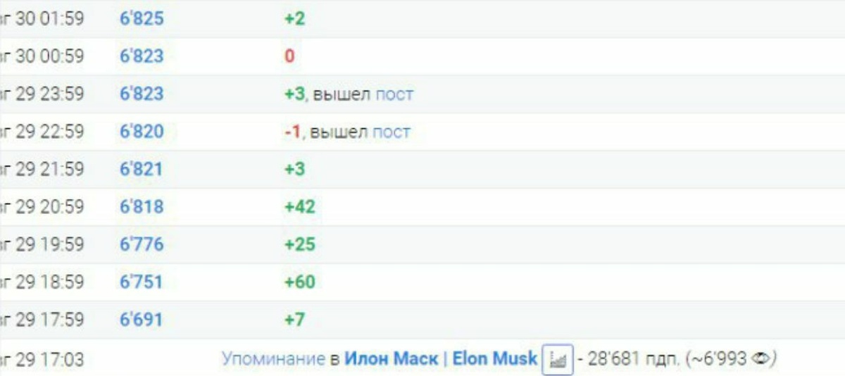 Илон Маск