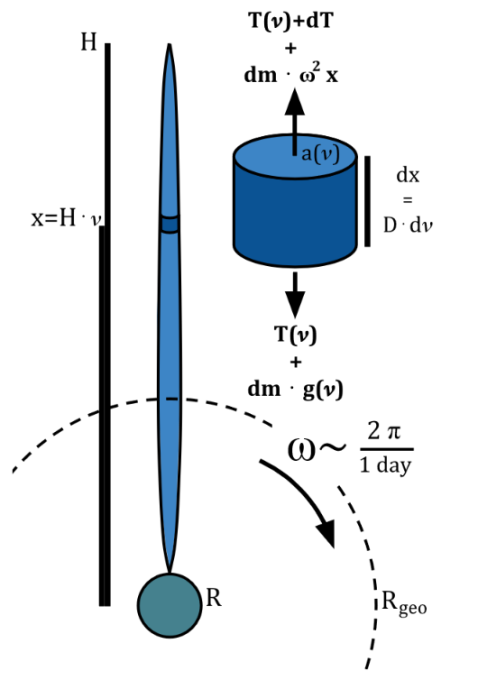 Фото: Tech Crunch