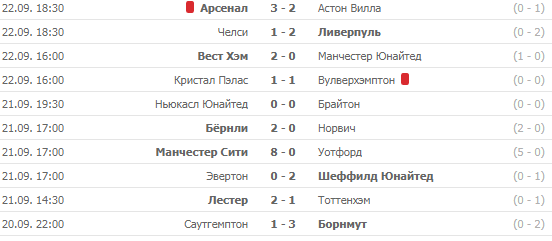 Источник - myscore.ru