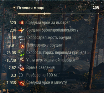 Характеристики без шоколадки