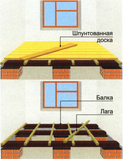 У меня деревянный дом, и с пола очень дует... Как утеплить пол в деревянном доме?