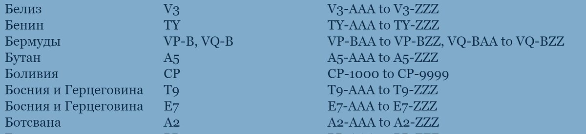 Список регистрации воздушных судов