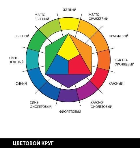   Картинка взята с сайта Pinterest 