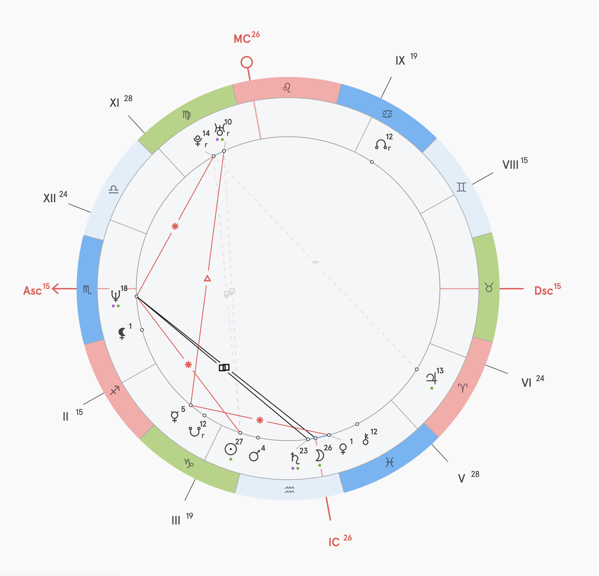 Натальная карта Мишель Обамы
