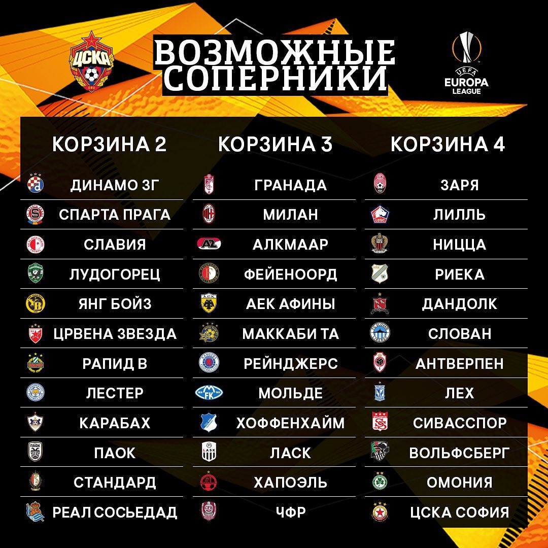 Исключением является Заря, по понятным всем причинам.