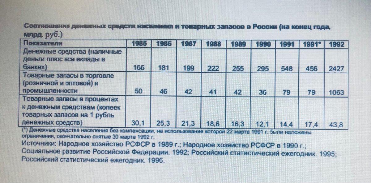 Избыточная денежная масса и снижение товарных запасов к денежным средствам, сегодня объясняются нарастающими дисфункциями институтов плановой экономики того времени.