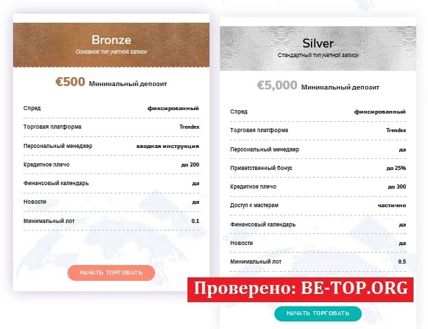 Возможность снять деньги с "Trendex" не подтверждена.