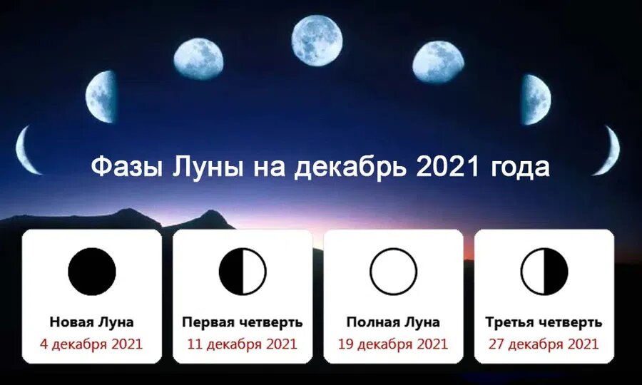 Фазы Луны на декабрь 2021 года