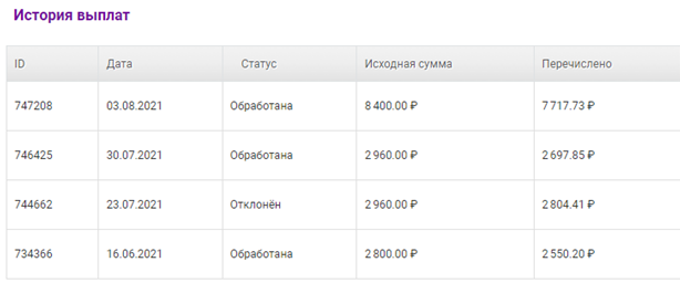 История выплат с сайта.
