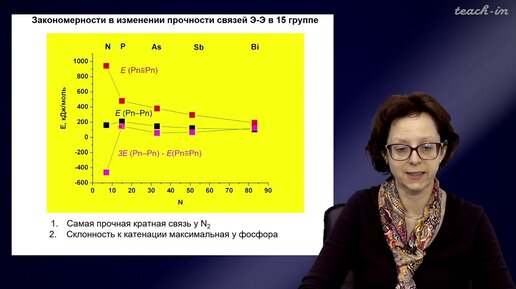 Румянцева М.Н.- Общая и неорганическая химия. Лекции - 12. Элементы 15 группы