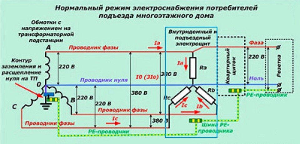 Что такое фаза