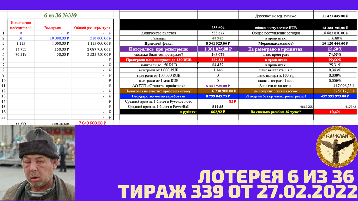 Лотерея 6 из 36 тираж 339 от 27.02.2022: они даже накопленный джекпот нормально посчитать не могут