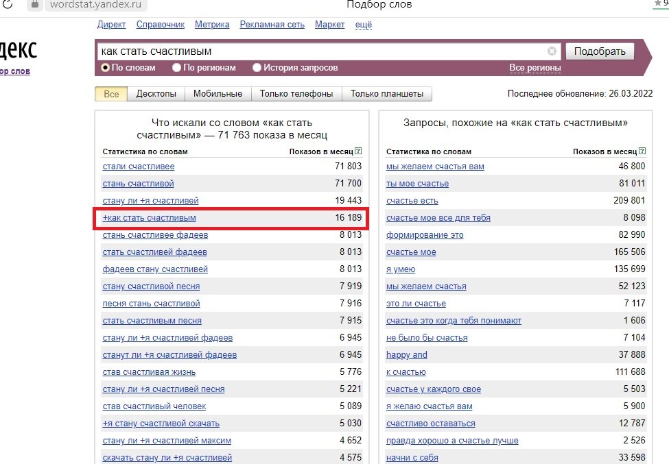 Скриншот с wordstat.yandex.ru. Такое количество запросов говорит о крайне малой популярности. Например материалы с низменным контентом набирают от 300 000 000 запросов в месяц. Общие показатели по темам счастья ниже тем удовольствия в сотни раз