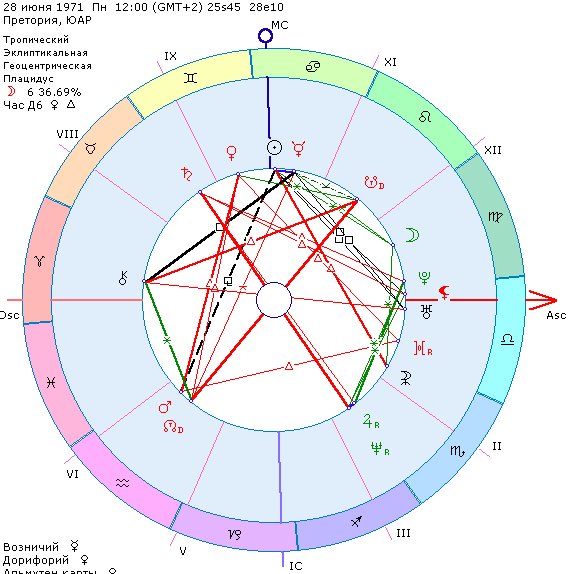 Натальная карта Илона Маска