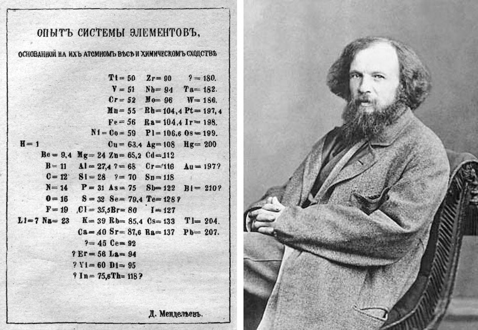 Первый открытый элемент. Периодический закон Менделеева 1869. Д.И. Менделеев в 1869.