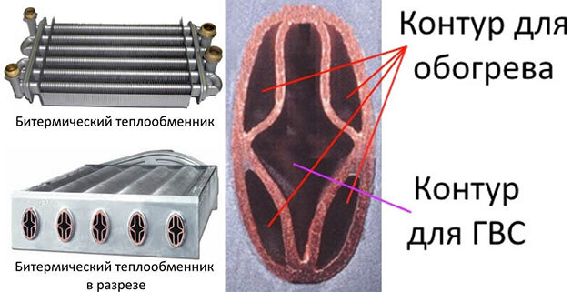 Настенные отопительные котлы