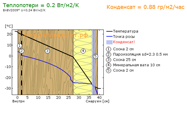 Вата снаружи